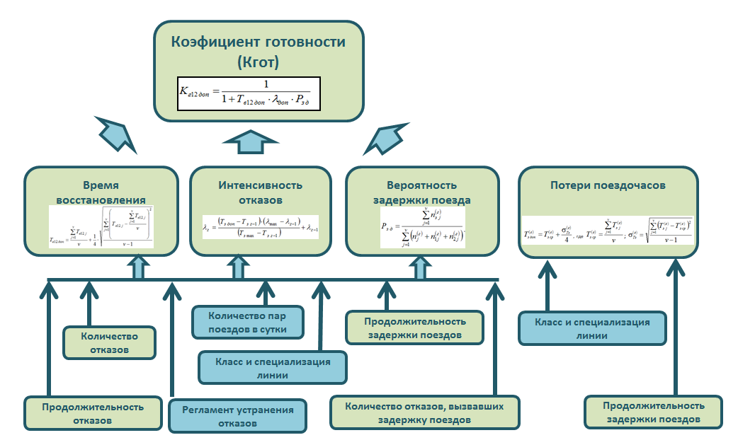 Расчеты осуществляемые